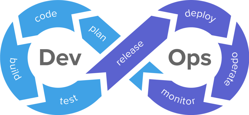 Le poste de DevOps en France