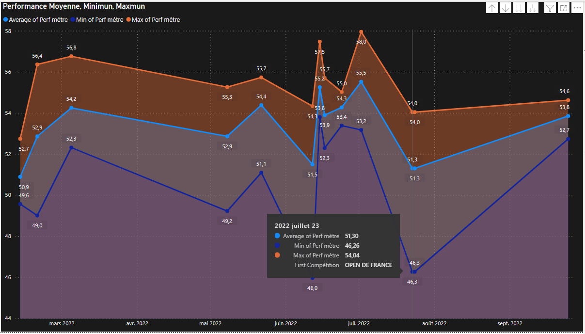 Débutant en power bi