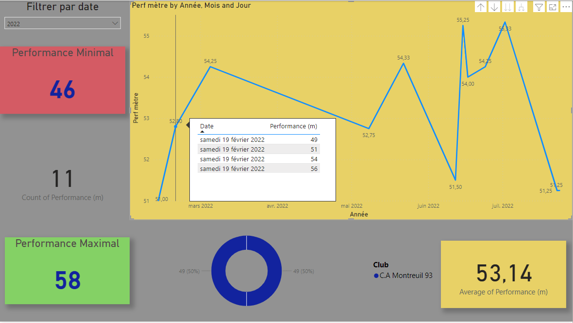Débutant en power bi