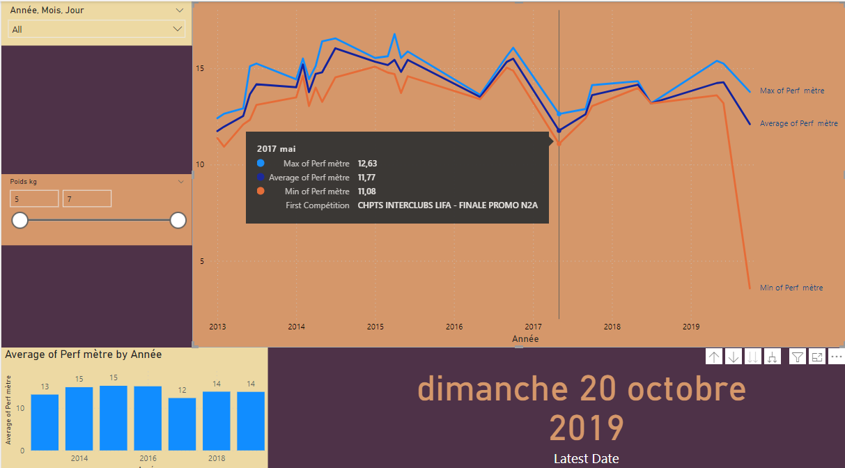 Débutant en power bi