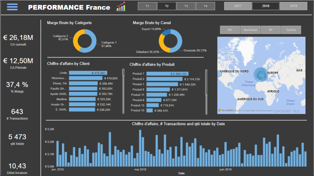 Spécialiste Power bi d'un data analyste