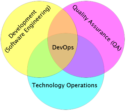 shema devops