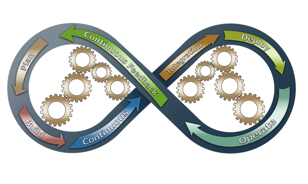 Le poste de DevOps en France