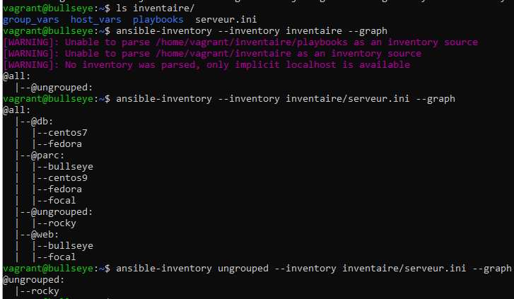 résultat des ansible-inventory