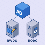 Comprendre Active Directory (AD), RWDC et RODC : Définition, Rôles et Différences